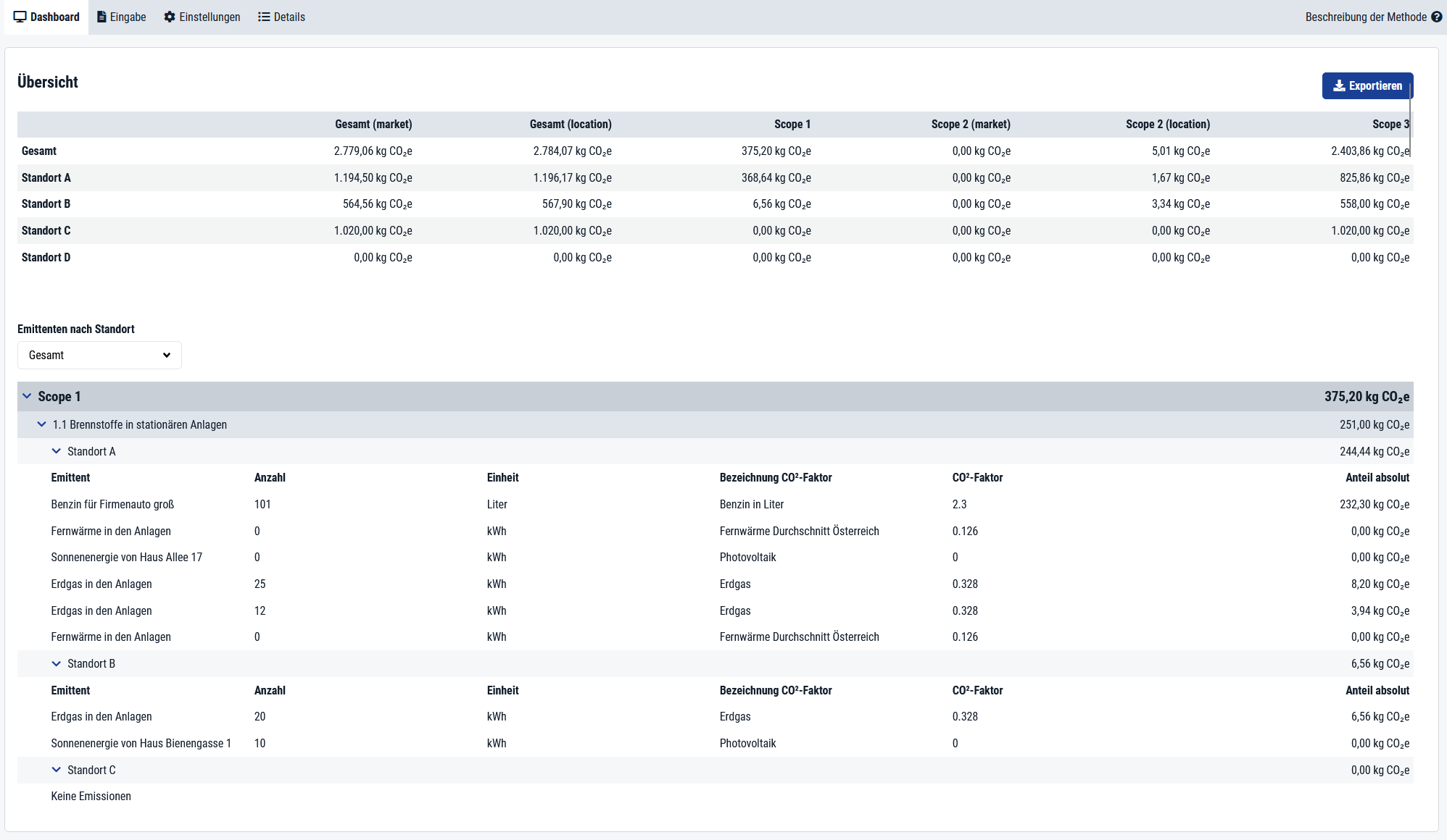 Dashboard Auswertung